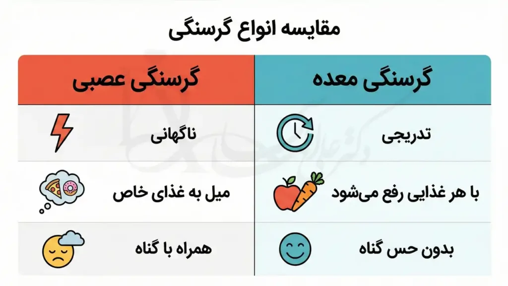 تفاوت گرسنگی واقعی و گرسنگی عصبی