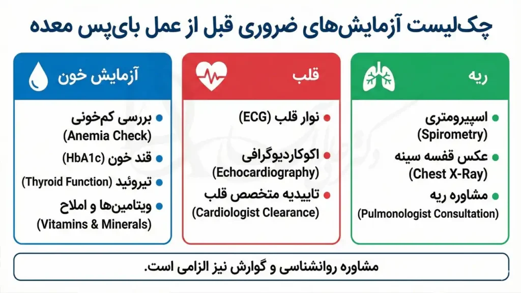 لیست آزمایش های ضروری قبل از جراحی بای پس معده
