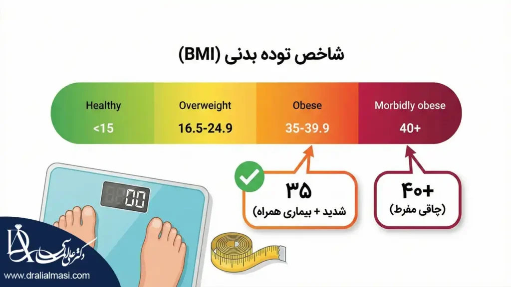 تصویر جدول شاخص توده بدنی و محدوده ای که فرد کاندید عمل بای پس معده می شود