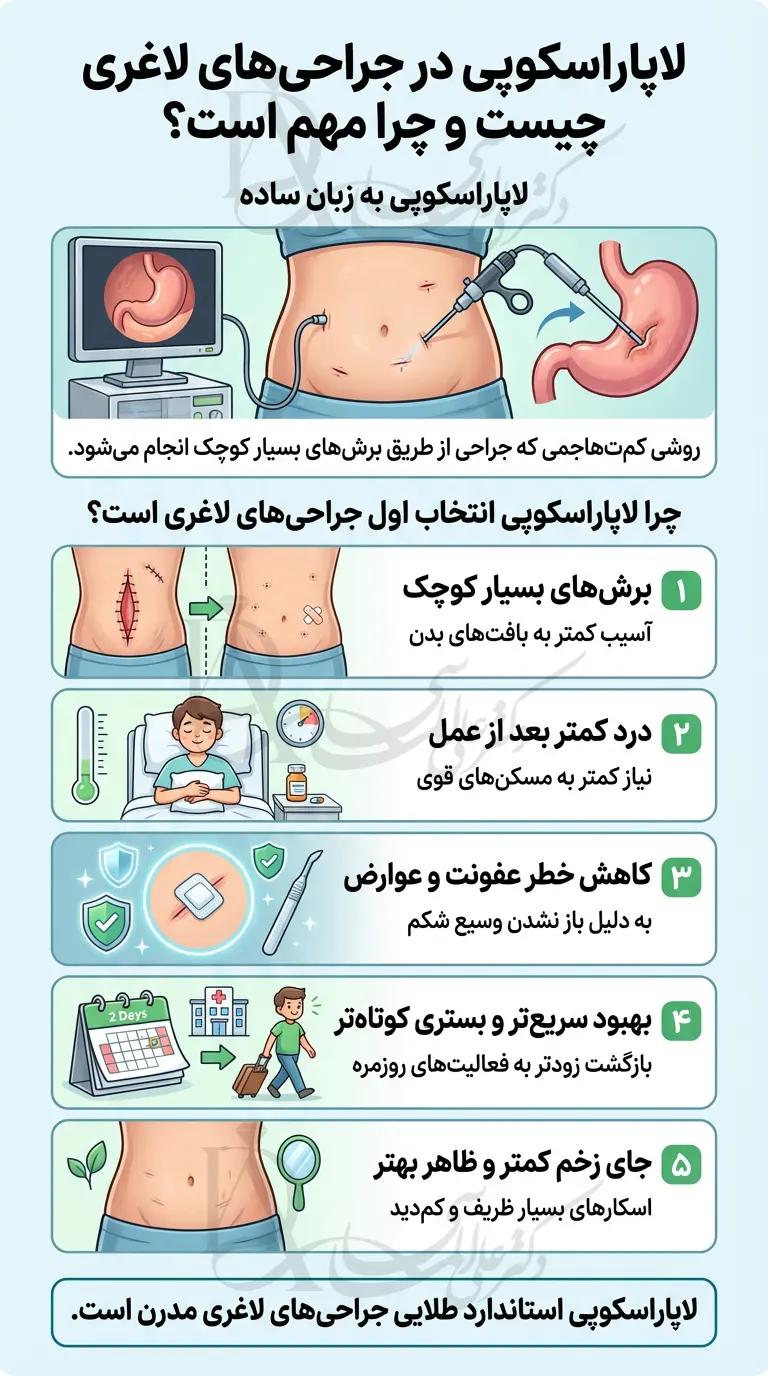 اینوفگرافی عمل لاپاراسکوپی