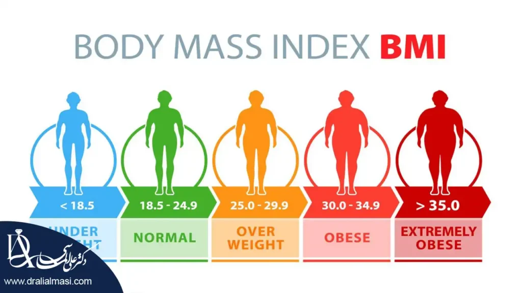 تصویری از شاخص توده بدنی