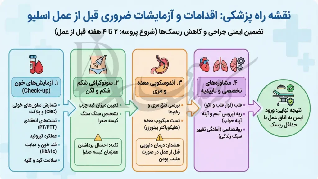 اینفوگرافی آمادگی های قبل از عمل اسلیو