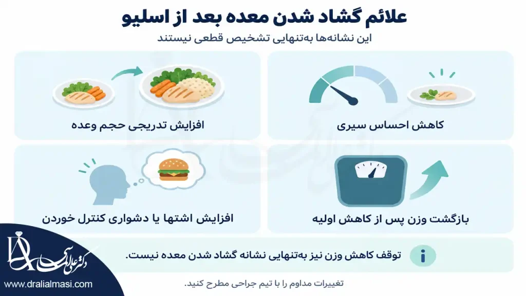 اینفوگرافیک نشانه‌های احتمالی گشاد شدن معده بعد از اسلیو