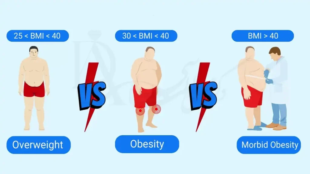 فرق اضافه وزن و چاقی