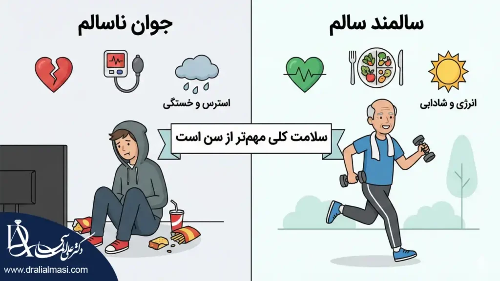 اینفگرافیک تفاوت سن بیولوژیکی با سن شناسنامه ای