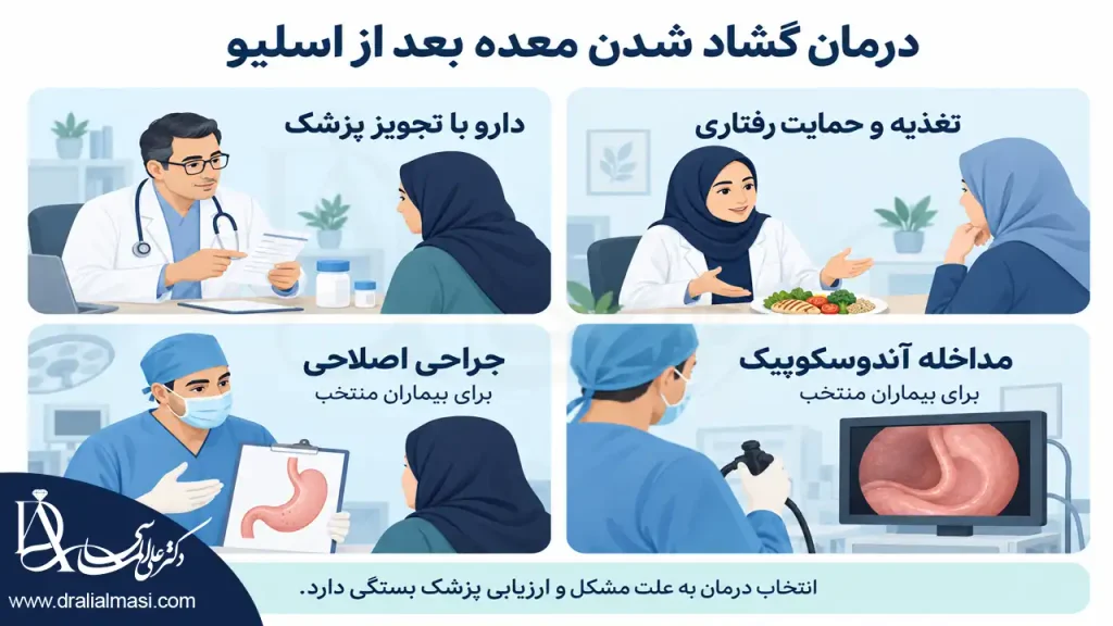روش‌های درمان گشاد شدن معده بعد از اسلیو