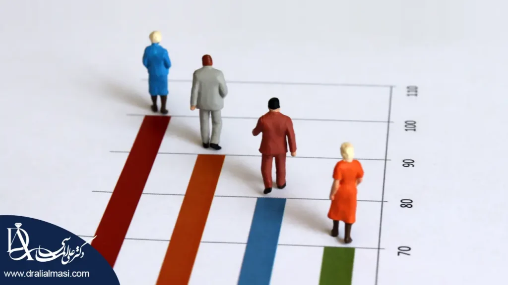 افزایش امید به زندگی یکی از مزایا و فواید بای پس معده