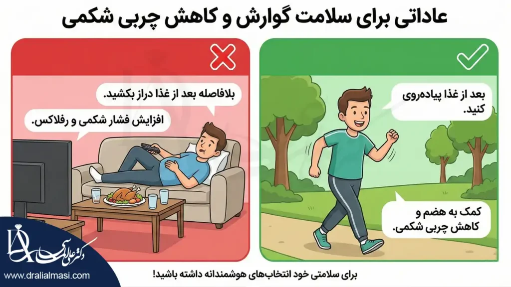 اینفوگرافی اصلاح سبک زندگی برای جلوگیری از ابتلا به فتق معده