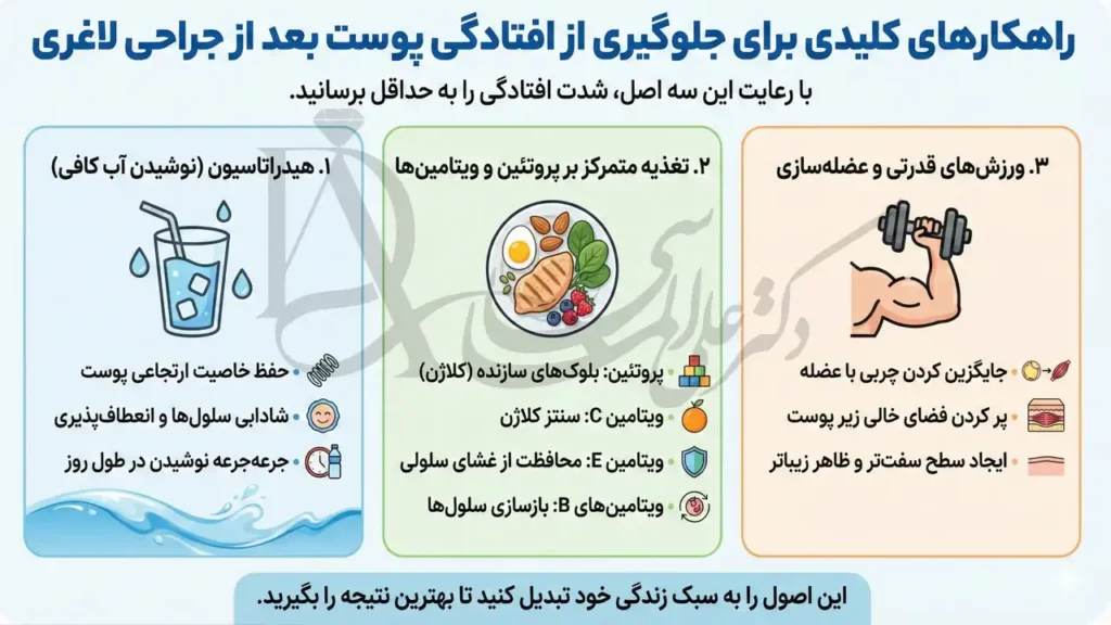 اینفوگرافی راهکارهای جلوگیری از افتادگی پوست