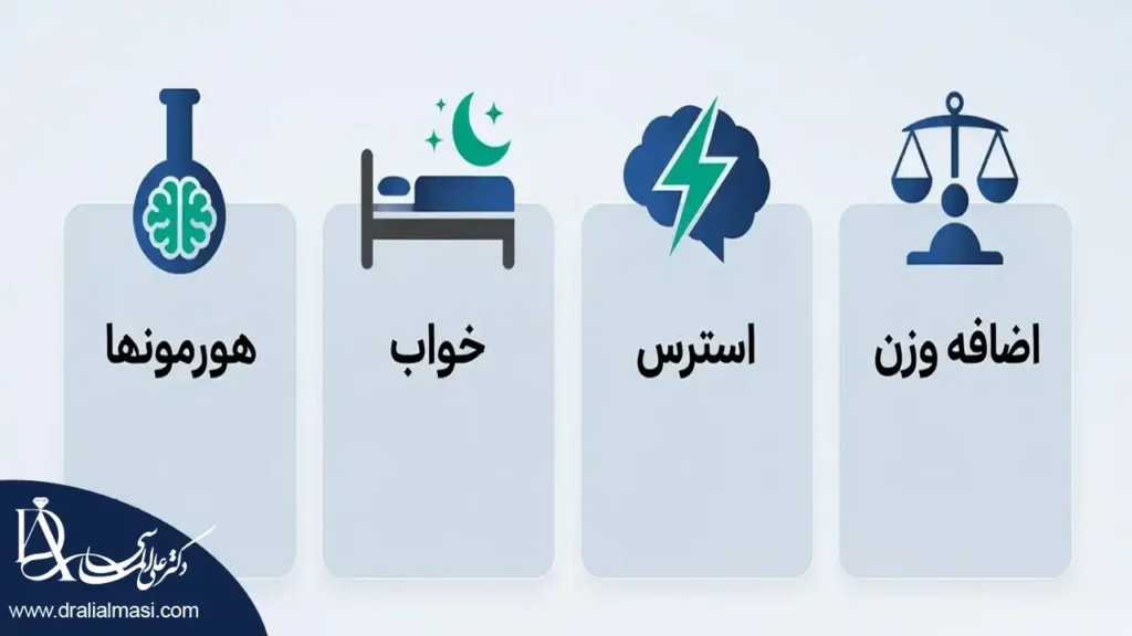 اینفوگرافی مهمترین دلایل اضافه وزن