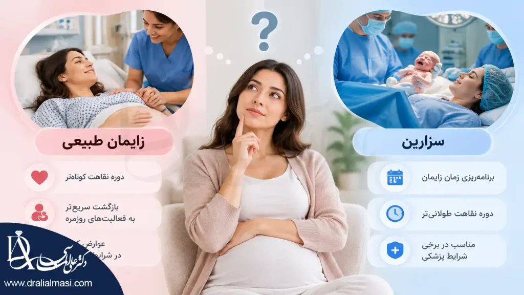مقایسه زایمان طبیعی و سزارین برای مادرانی که سابقه عمل اسلیو معده دارند